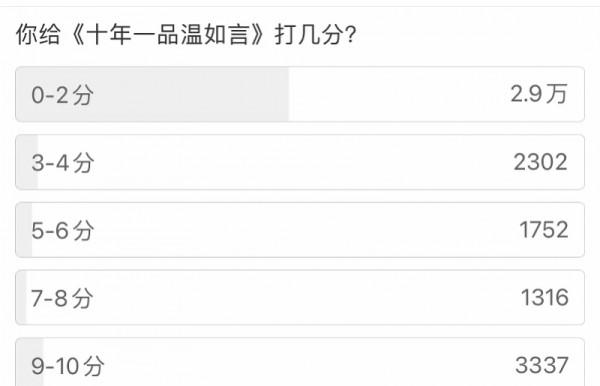 被罵爛片上熱搜，情人節卻吸金上億，“光線套路”憑啥賺錢？