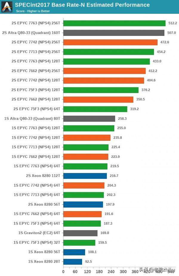 AMD EPYC伺服器市佔率為什麼越來越高？AMD環義大利的神奇之旅