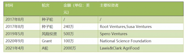 專攻草莓採摘機器人，Tortuga Agtech總融資額近3000萬美元