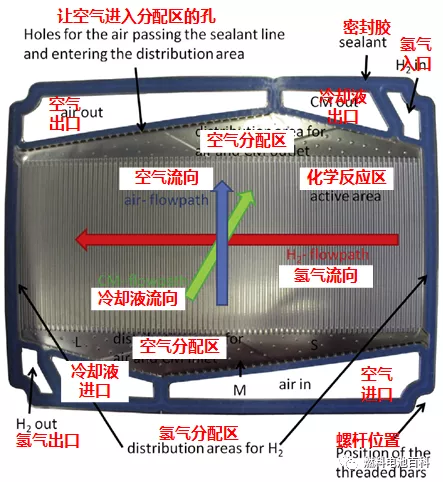 乾貨 | 寶馬對燃料電池電流密度分佈及電阻分佈的研究