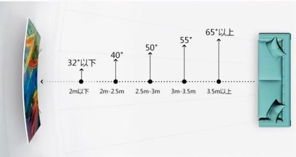 最全家居尺寸都在這了！一次性整理到位，不懂就快來抄作業吧