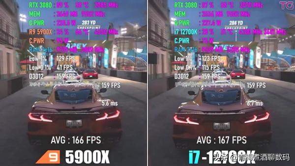 英特爾12代酷睿i7-12700K與AMD R9 5900X測試對比,贏了也輸了 英特爾12代酷睿i7-12700K與AMD R9 5900X測試對比,贏了也輸了