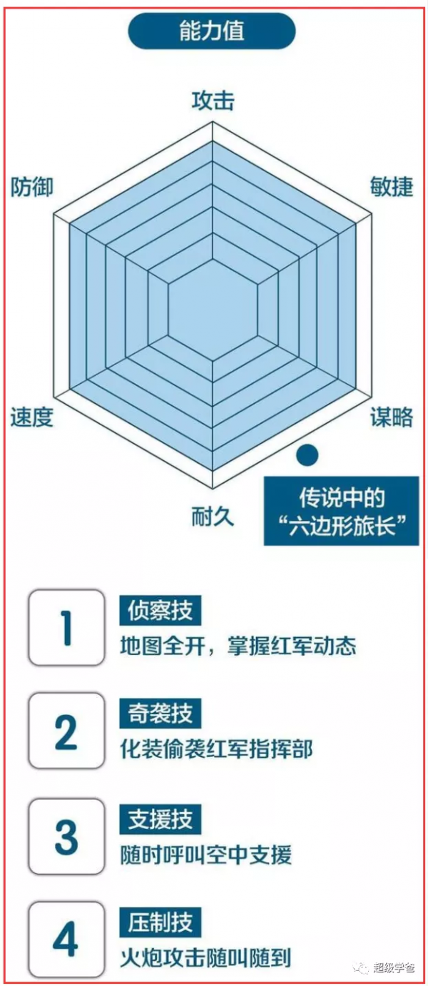 用最硬的石頭,磨最快的刀!誰說解放軍沒有實戰經驗? 用最硬的石頭,磨最快的刀!誰說解放軍沒有實戰經驗?