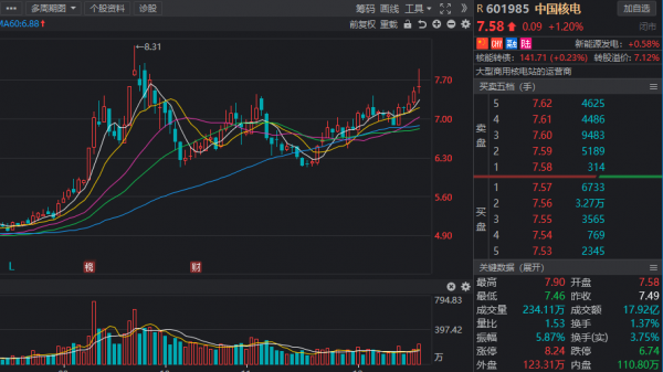 主力資金近一週搶籌名單出爐，兩大行業受關注，元宇宙概念股在列