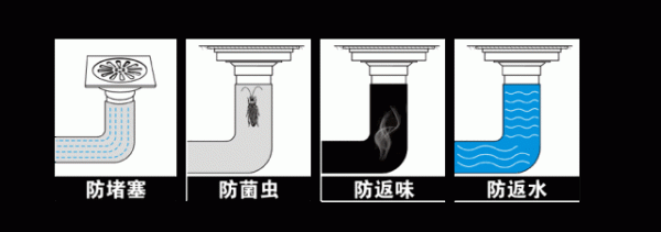 裝修解疑 | 遇到暗衛不要慌，4大法則告別黑潮臭