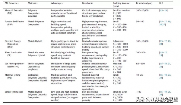 高強度鋁合金增材製造面臨的挑戰和混合增材製造的發展現狀（1）