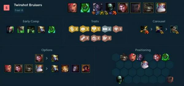 雲頂11.23:經典鬥槍陣容 蒙多防禦能力無懈可擊 雲頂11.23:經典鬥槍陣容 蒙多防禦能力無懈可擊