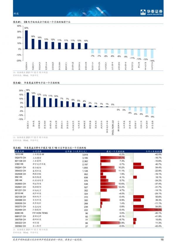 電子行業12月手機觀察：明年還是看蘋果？（附下載）