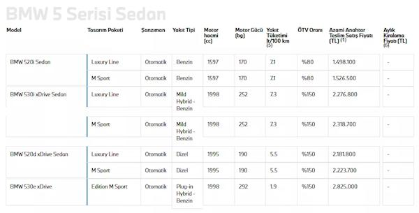 寶馬5系使用1.6T發動機，還是雪鐵龍的，要是來國內你能接受嗎？