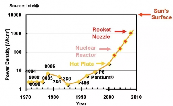 詳解AI加速器（二）：為什麼說現在是AI加速器的黃金時代？