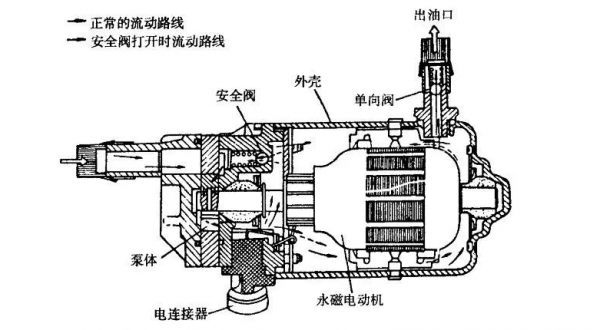 汽車“加滿油”和“加200”深藏門道,加得好省錢,加不好傷車 汽車“加滿油”和“加200”深藏門道,加得好省錢,加不好傷車