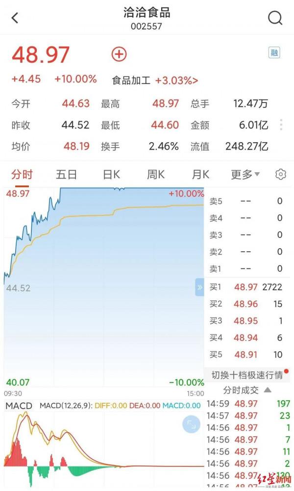太突然！官宣漲價，很多人愛吃