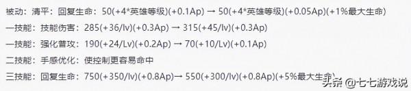 王者榮耀12.7體驗服更新 玉環慘變輔助 孫臏實錘獲新皮