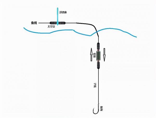 秋季釣草魚,這三點技巧用好了,就不愁沒魚上鉤了 秋季釣草魚,這三點技巧用好了,就不愁沒魚上鉤了