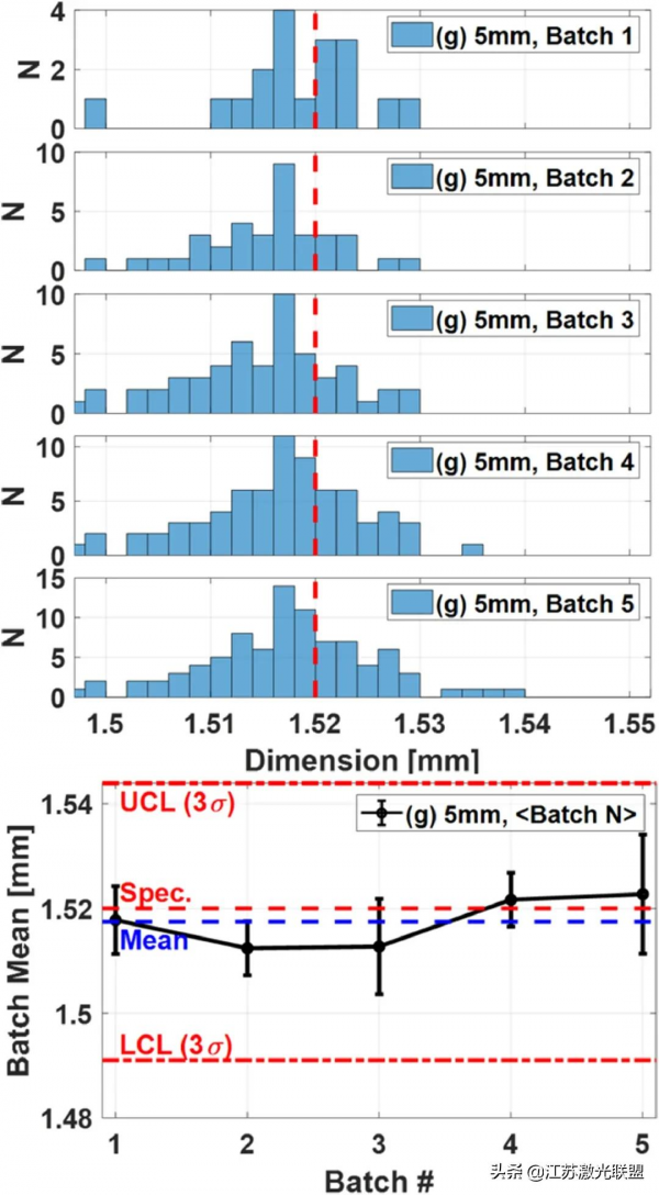 低混合電流驅動發射裝置SLM的GRCop-84結構的解析度和幾何限制：3