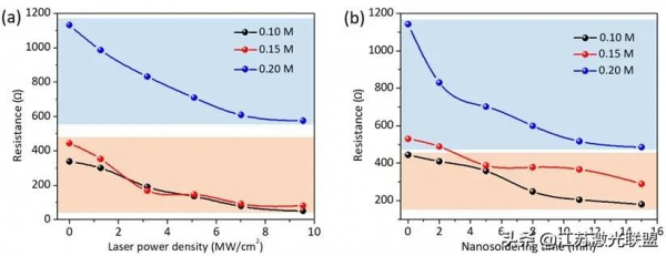 透過等離子體增強鐳射奈米焊接提高金屬奈米電極的導電性