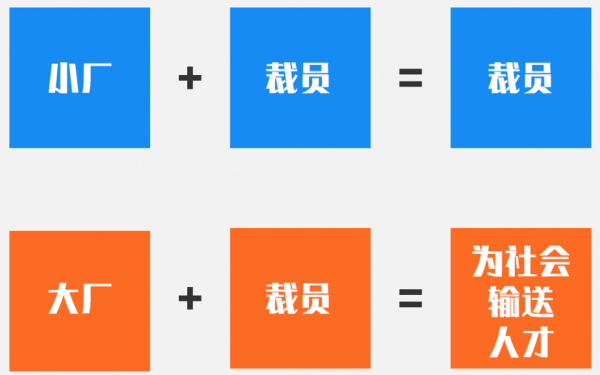 網際網路大廠和小廠的區別