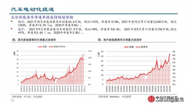 汽車零部件行業深度研究：成長路徑與投研框架