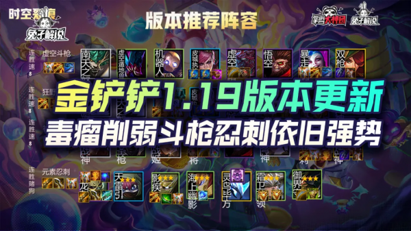 金剷剷之戰1.19版本更新,毒瘤集體削弱,鬥槍忍刺依舊強勢 金剷剷之戰1.19版本更新,毒瘤集體削弱,鬥槍忍刺依舊強勢