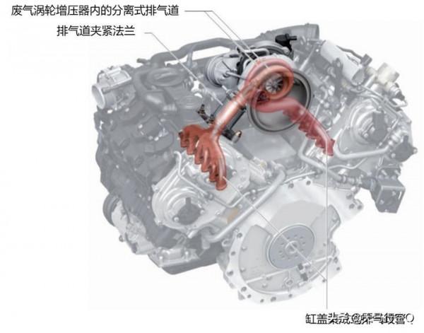 3.0T or 2.9T?誰才是真正的EA839發動機? 3.0T or 2.9T?誰才是真正的EA839發動機?