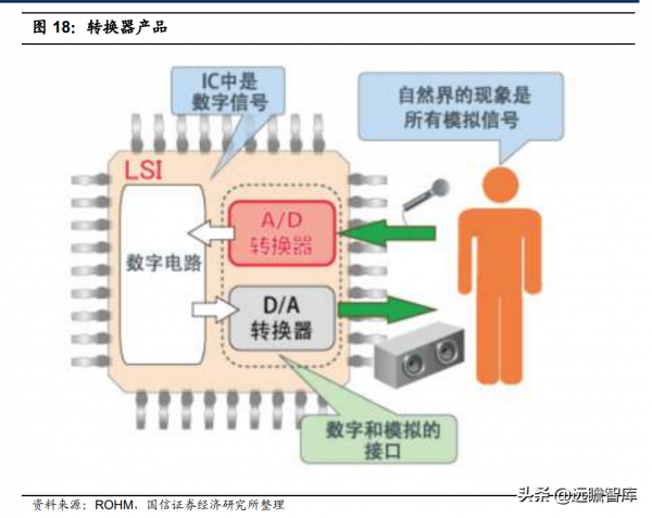 模擬晶片：連線物理與數字世界的橋樑，市場規模將超700億美元