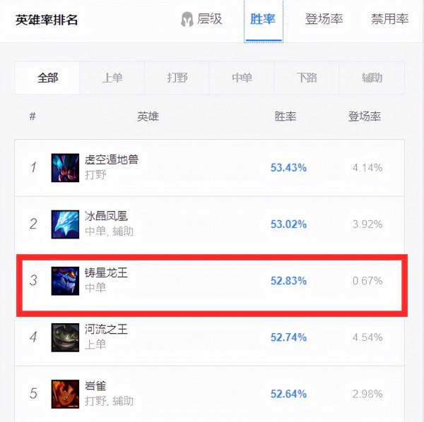 買下一顆星球內涵拳頭！LOL龍王絕活哥的做法，讓馬老師聞之落淚