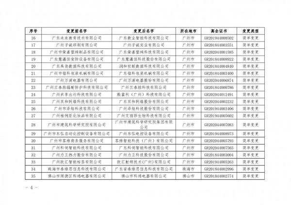 廣東：2021年第四批更名高新技術企業名單