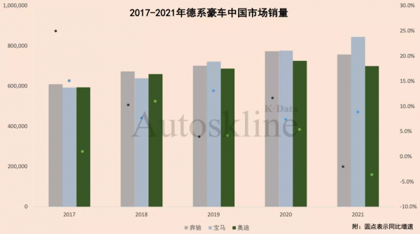豪車年度大考：還有誰能攔住寶馬？