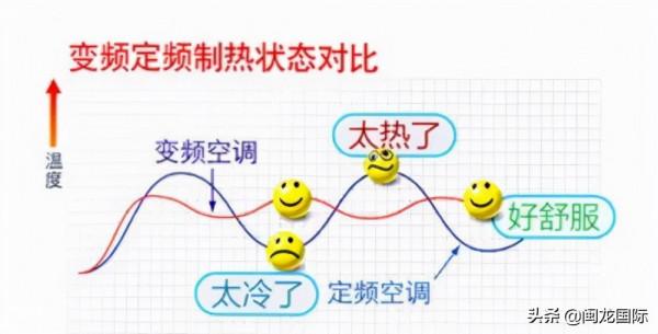 達人種草！三大品牌空調實測對比！附選購攻略