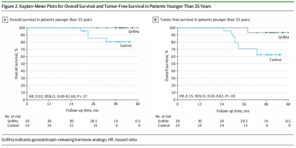 乳線新語丨FinXX研究大反轉，卡培他濱輔助治療可改善OS