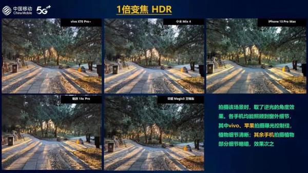 華為之後，手機影像哪家強？vivo“超大杯”力壓iPhone13 Pro Max