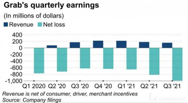 “東南亞優步”,能再上演暴富故事嗎? “東南亞優步”,能再上演暴富故事嗎?