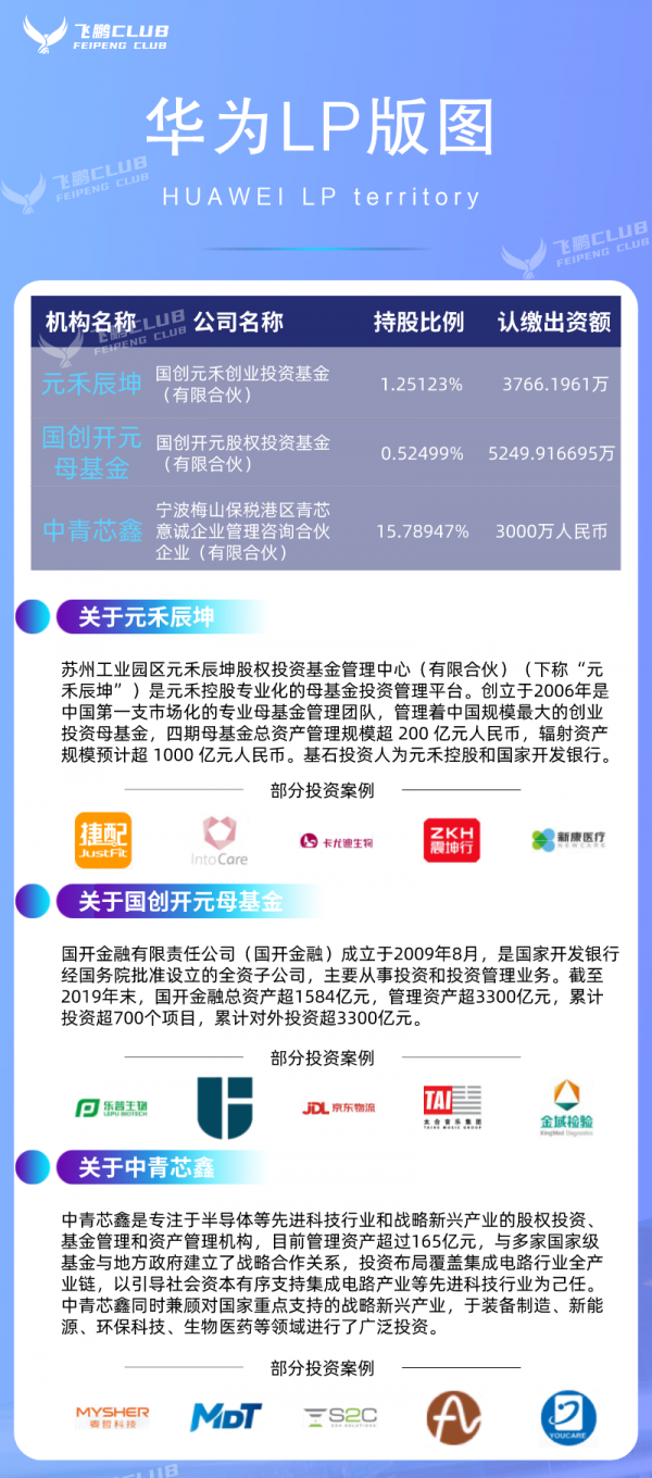 全方位紮根，華為也悄悄做起了LP