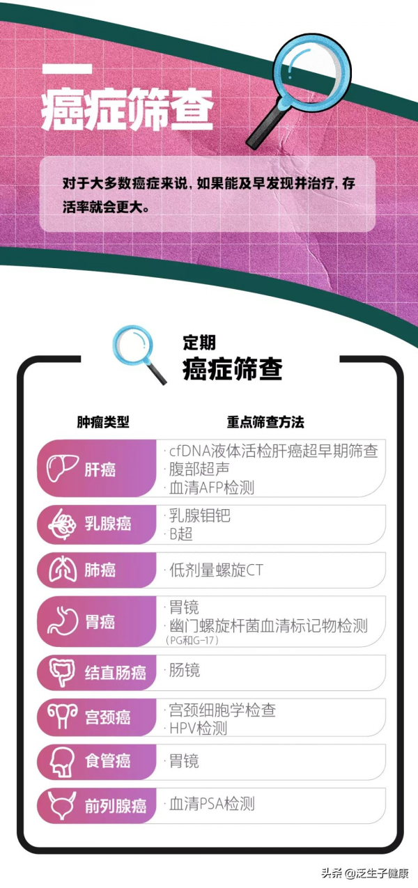 人人都怕癌症，可癌症也怕你做這些