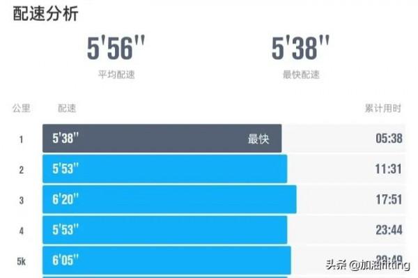 健康生活每一天-2022/01/06 健康生活每一天-2022/01/06