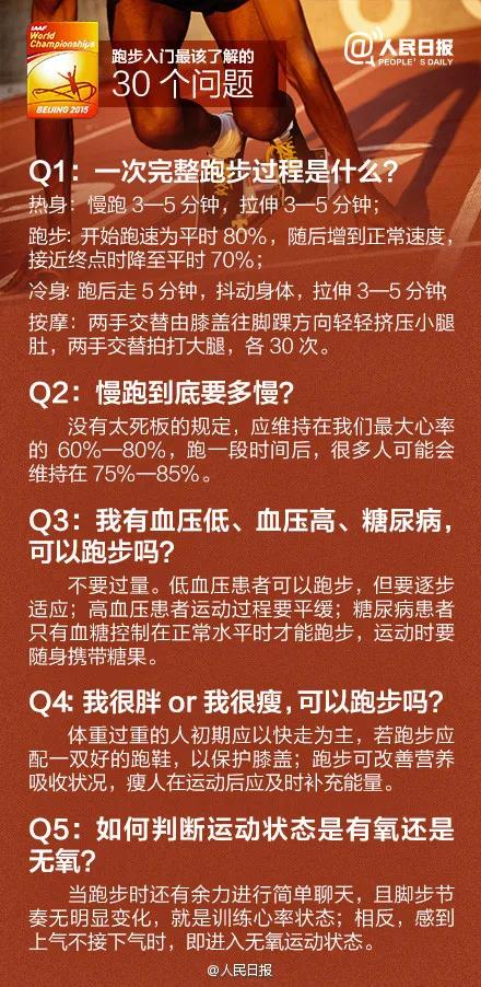 人民日報的「跑步入門30問+ 100首超燃跑步音樂」 人民日報的「跑步入門30問+ 100首超燃跑步音樂」
