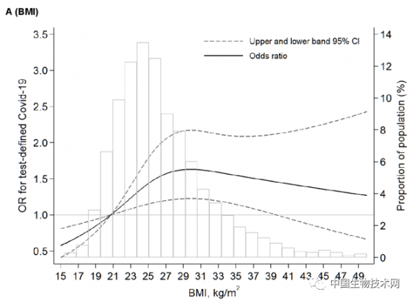 過敏、溼疹也有優勢？英國大型研究：這些疾病能大幅降低新冠肺炎風險