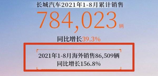 國產車8月份誰的出口量最大?奇瑞再奪第一,吉利還需進步 國產車8月份誰的出口量最大?奇瑞再奪第一,吉利還需進步