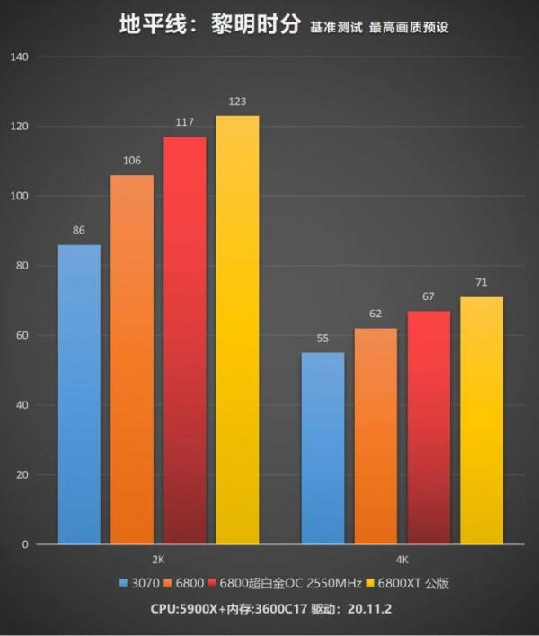 藍寶石RX6800超白金評測 藍寶石RX6800超白金評測