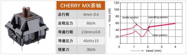 無鋼板雙模新品，LEOPOLD NP900RBT大鍵測試