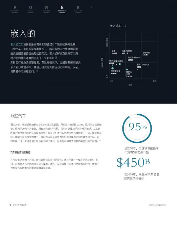 摩根大通:支付正在吞噬整個世界 摩根大通:支付正在吞噬整個世界