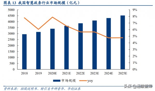 深耕智慧城市,新點軟體:核心聚焦";智慧招採+智慧政務+數字建築"; 深耕智慧城市,新點軟體:核心聚焦";智慧招採+智慧政務+數字建築";