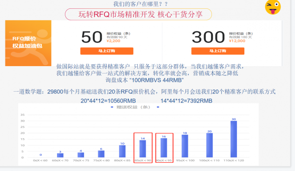 手把手教你在阿里國際站做Dropshipping- 如何獲取精準客戶