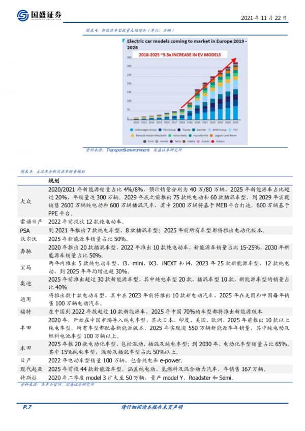 欣旺達:鋰威迅速放量,動力電池開啟新的成長曲線 欣旺達:鋰威迅速放量,動力電池開啟新的成長曲線