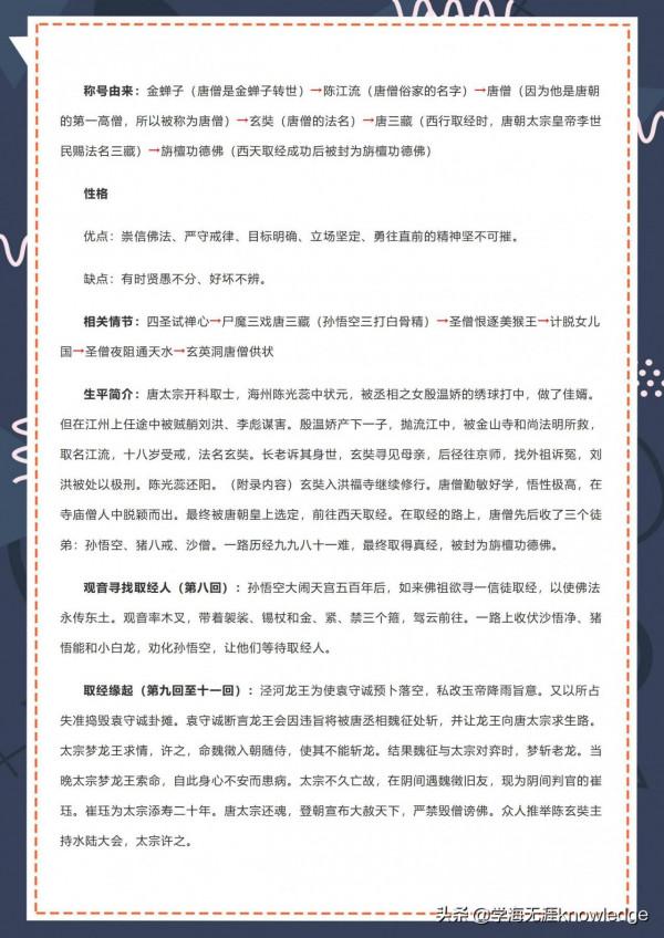 初一語文名著導圖考點衝刺《西遊記》+《朝花夕拾》|2小時搞定