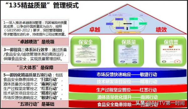 從古井再獲“質量大獎”，看白酒工匠精神的新時代內涵