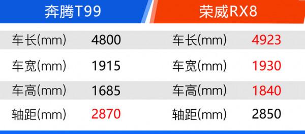新款奔騰T99購車手冊 這兩個版本價效比最高