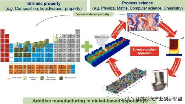 高溫合金的可增材製造性:工藝誘導生成氣孔、冷卻速率和金屬蒸汽 高溫合金的可增材製造性:工藝誘導生成氣孔、冷卻速率和金屬蒸汽