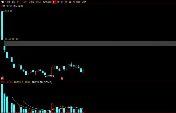 搶先看！A股年報預告業績高增名單出爐，建議收藏