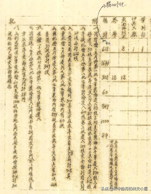 美械蔣軍看似精銳，實際破衣爛衫，老蔣：杜聿明，彈藥要省著用